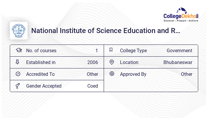 NISER Bhubaneswar Admission 2024 Fees Courses Placement Ranking NISER Bhubaneswar Admission 2024 Fees Courses Placement Ranking