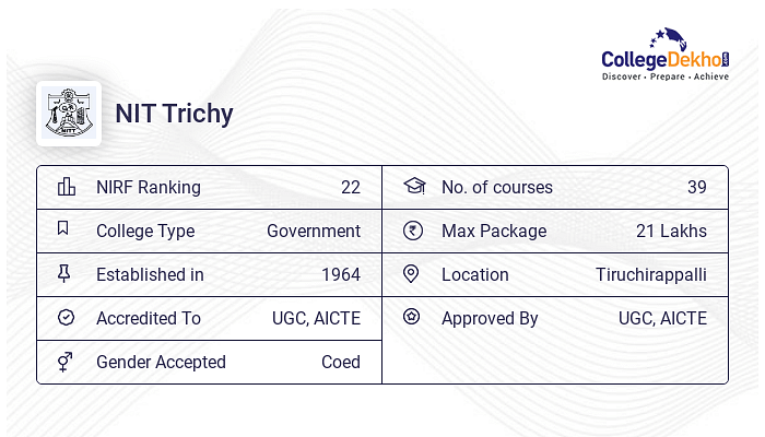 NIT Trichy - Admission 2024, Fees, Courses, Placement, Ranking