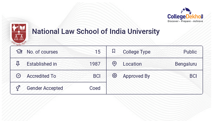 NLSIU Bangalore - Admission 2024, Fees, Courses, Placement, Ranking