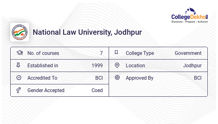 NLU Jodhpur Fees Structure Courses List 2024 25 NLU Jodhpur Fees Structure Courses List 2024 25