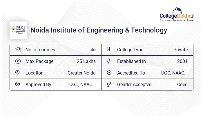 B.Tech CSE In Computer Science And Business System (CSBS) At NIET ...