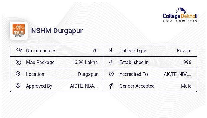 BSc at NSHM Durgapur : Courses Fees 2024 BSc at NSHM Durgapur : Courses Fees 2024