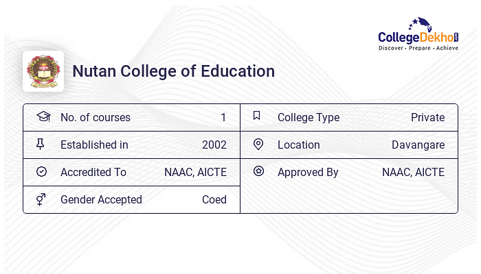 Nutan College of Education Admission 2024 Fees Courses Placement Nutan College of Education Admission 2024 Fees Courses Placement