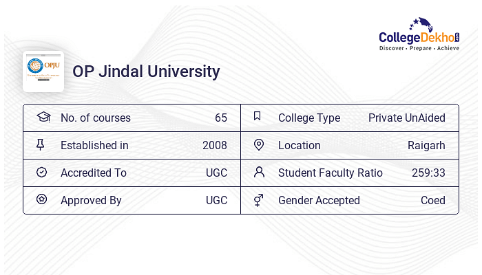 Op Jindal University Admission 2024 Fees Courses Placement Ranking