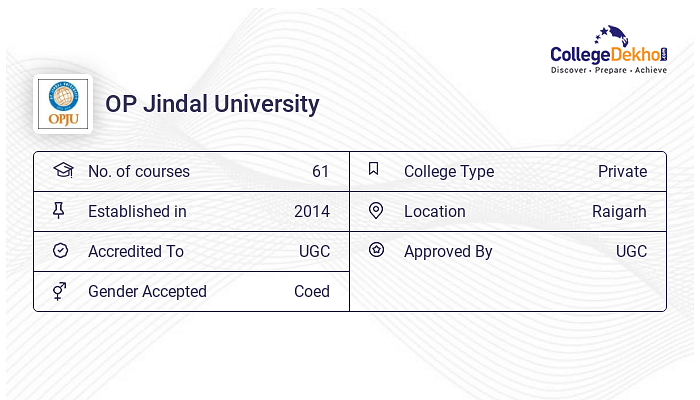 Op Jindal University Fees Structure And Courses List 2024 25