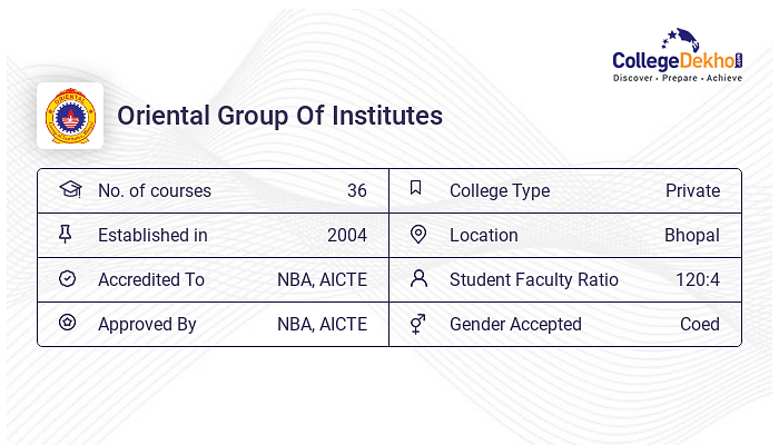 B.Pharm At Oriental Group Of Institutes : Courses & Fees 2024