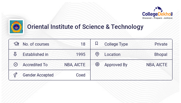 Oist Bhopal Admission 2024 Fees Courses Placement Ranking