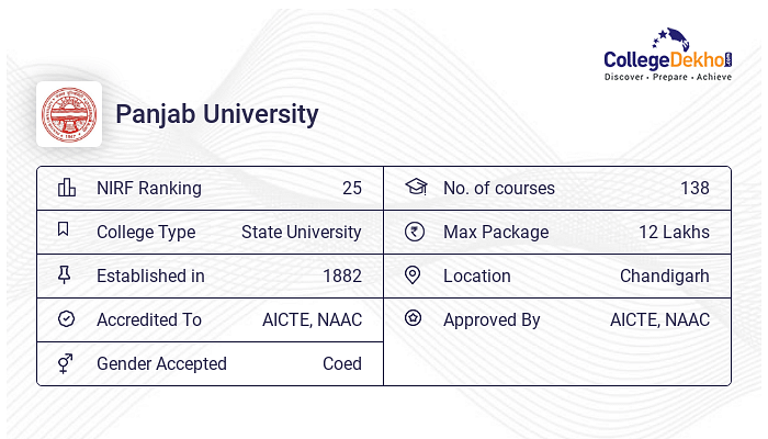 Panjab University Courses & Fees Structure 2024