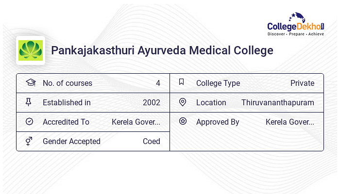 BAMS at Pankajakasthuri Ayurveda Medical College Courses Fees 2024