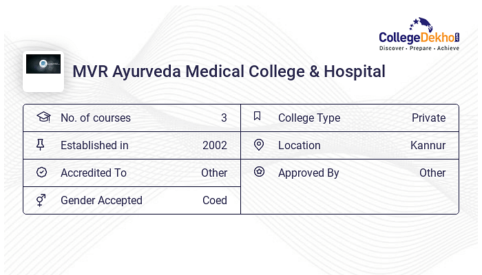 MVR Ayurveda Medical College Hospital Admission 2024 Fees