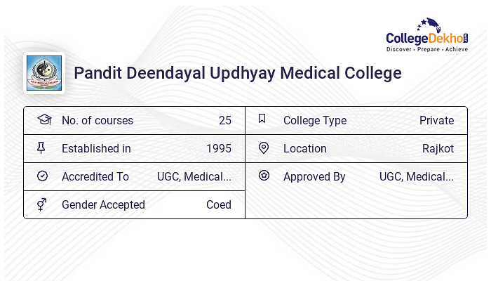 Pandit Deendayal Updhyay Medical College - Admission 2024, Fees ...