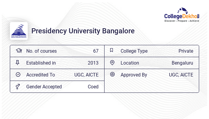 Presidency University, Bangalore Placements, Top Recruiters, Packages ...