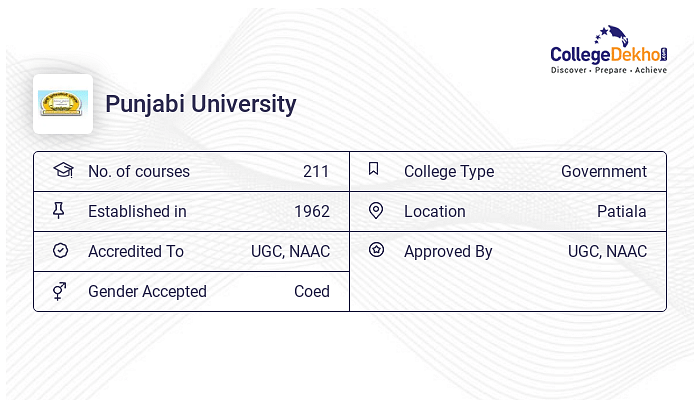 Punjabi University B.Pharm: Fees, Admission 2024, Courses, Eligibility ...