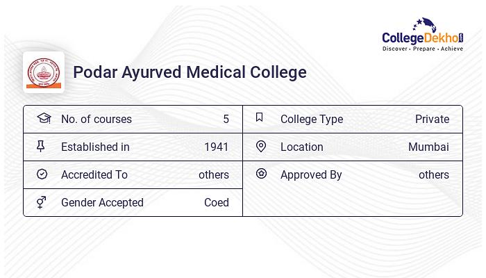 R. A. Podar Ayurved Medical College Mumbai 2023 Admission Fees