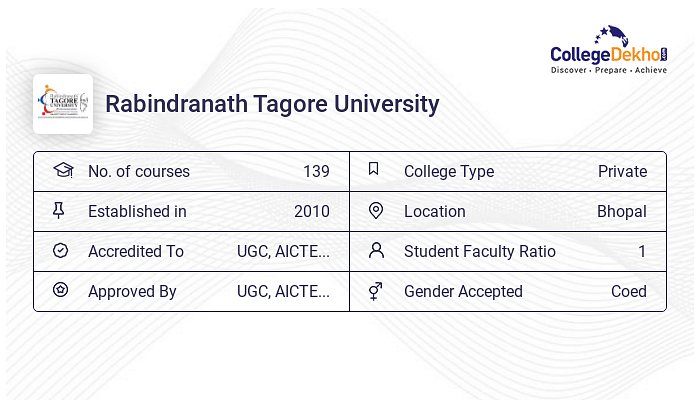 Rabindranath Tagore University Placements 2023 - Average & Highest ...