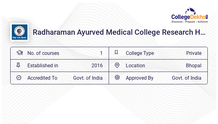 Radharaman Ayurved Medical College Research Hospital Fees