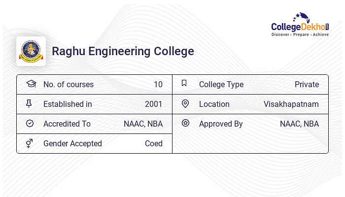 Raghu Educational Institutions in Modavalasa,Visakhapatnam - Best Colleges  in Visakhapatnam - Justdial