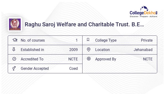Raghu Saroj Welfare and Charitable Trust. B.Ed. College Admission 2024 ...