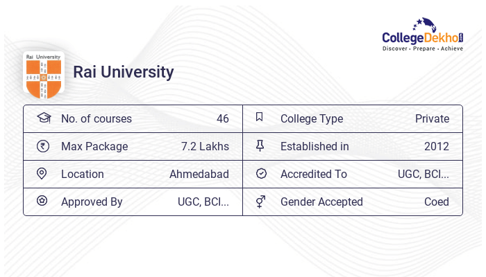 Rai University - Cut Off (Out), 2023 Admission, Fees, Courses, Ranking