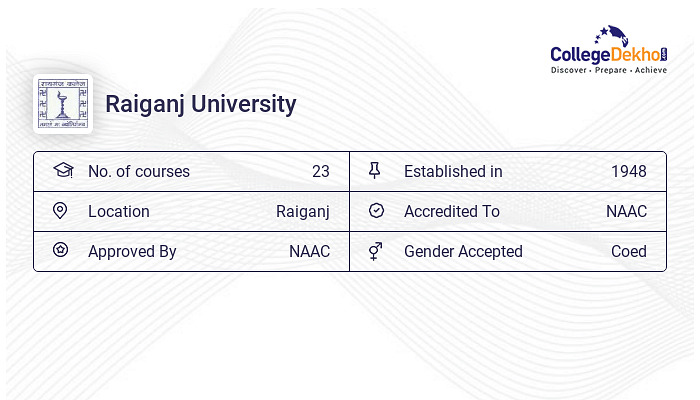 Raiganj University Result 2019