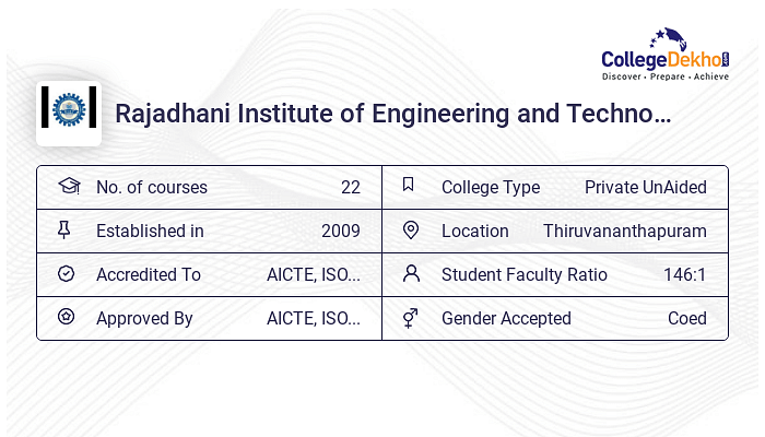 MBA at Rajadhani Institute of Engineering and Technology : Courses ...