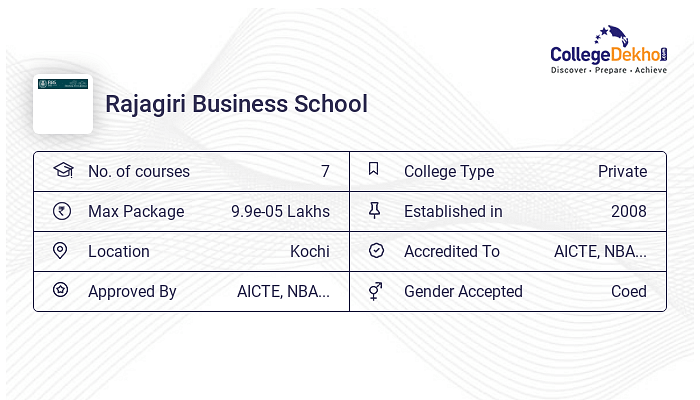 Rajagiri Business School Fees Structure & Courses List 2024-25