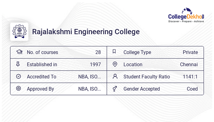 REC Chennai Placements 2023 - Average & Highest Package, Percentage