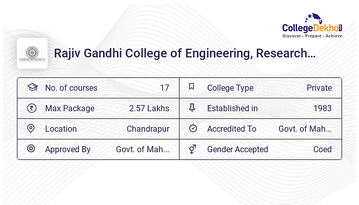 Rajiv Gandhi College Of Engineering, Research & Technology Chandrapur ...