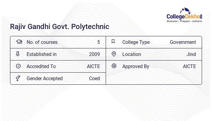 Rajiv Gandhi Govt. Polytechnic Admission 2024 - Dates, Form, Online ...