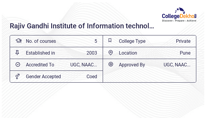 B.Sc In Biotechnology At Rajiv Gandhi Institute Of Information ...