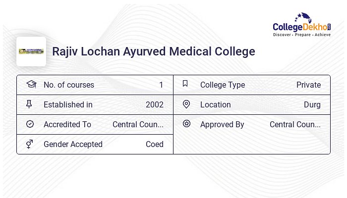 Rajiv Lochan Ayurved Medical College Admission 2024 Fees