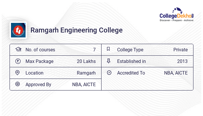 Ramgarh Engineering College Fees Structure Courses List 2024 25 Ramgarh Engineering College Fees Structure Courses List 2024 25