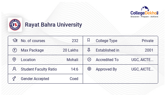 Rayat Bahra University Placements 2023 - Average & Highest Package ...