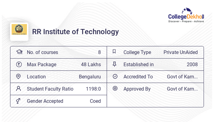 RR Institute of Technology COMEDK Cutoff 2024, 2023, 2022