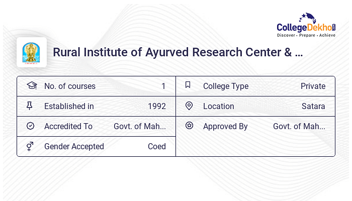 Rural Institute of Ayurved Research Center Hospital Admission