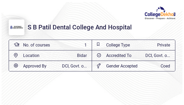 S B Patil Dental College And Hospital Admission 2024 - Dates, Form ...