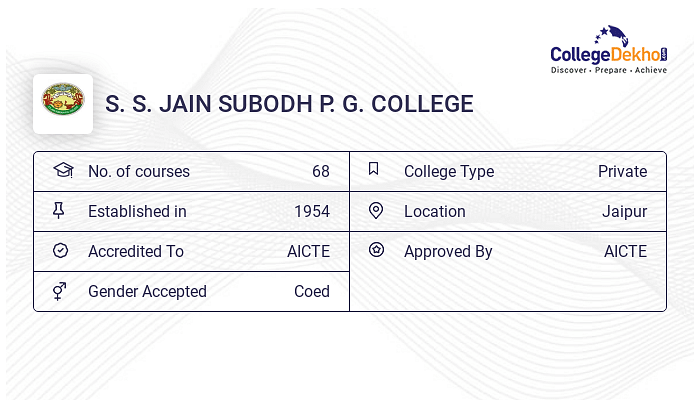 S.S. Jain Subodh Girls P.G. College Sanganer, Jaipur - Admission 2024 ...