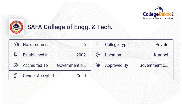 SAFA College of Engg Tech Admission 2024 Fees Courses SAFA College of Engg Tech Admission 2024 Fees Courses