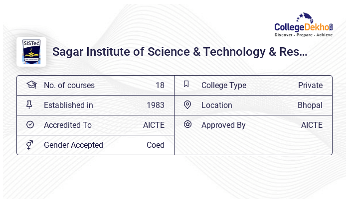 Sagar Institute Of Science & Technology & Research - Admission 2024 ...