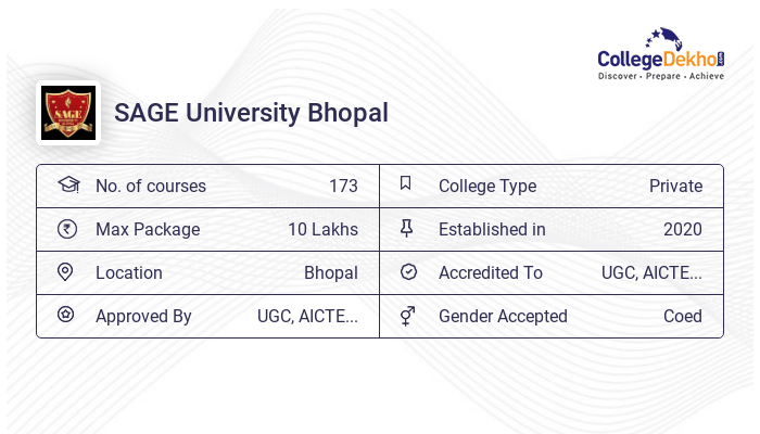 SAGE University Bhopal Fees Structure & Courses List 2024-25