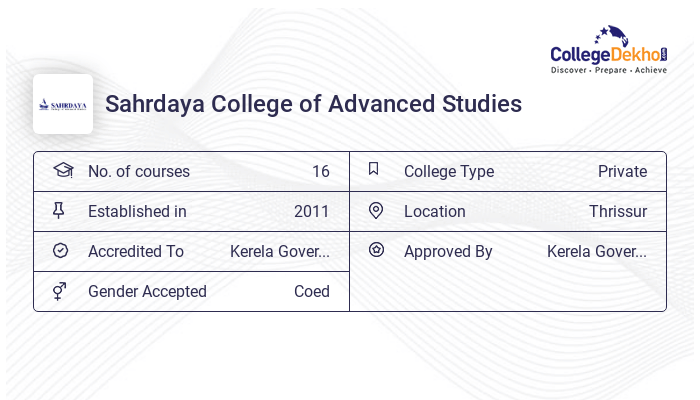 Sahrdaya College of Advanced Studies Admission 2024 Dates Form