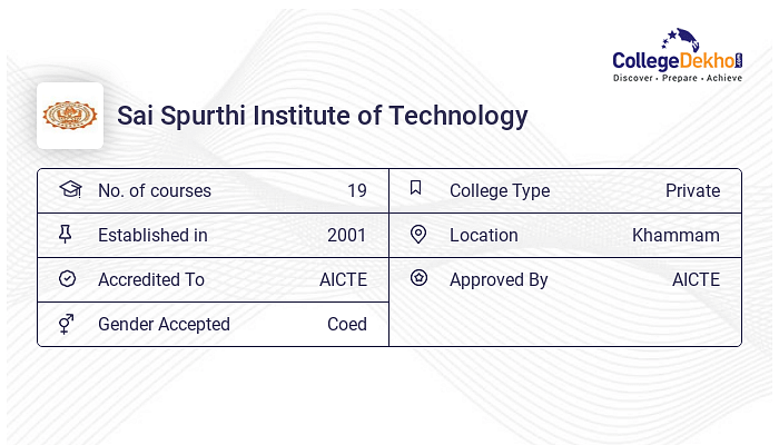 Sai Spurthi Institute Of Technology - Admission 2024, Fees, Courses ...