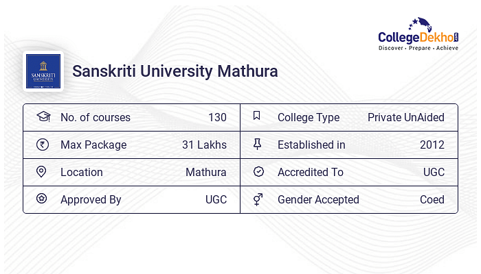 Sanskriti University Mathura Bachelor of Ayurvedic Medicine