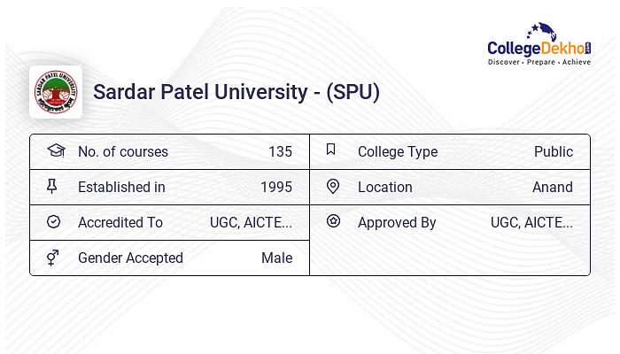 Sardar Patel University Fees Structure & Courses List 2024-25