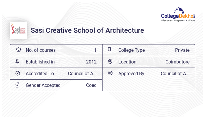 Scsa Course Layouts SCSA Coimbatore - Admission 2024, Fees, Courses, Placement, Ranking