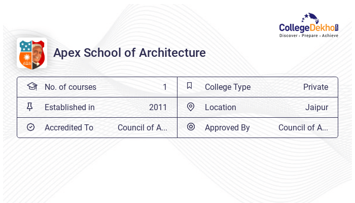 Apex School of Architecture Admission 2024 - Dates, Form, Online ...