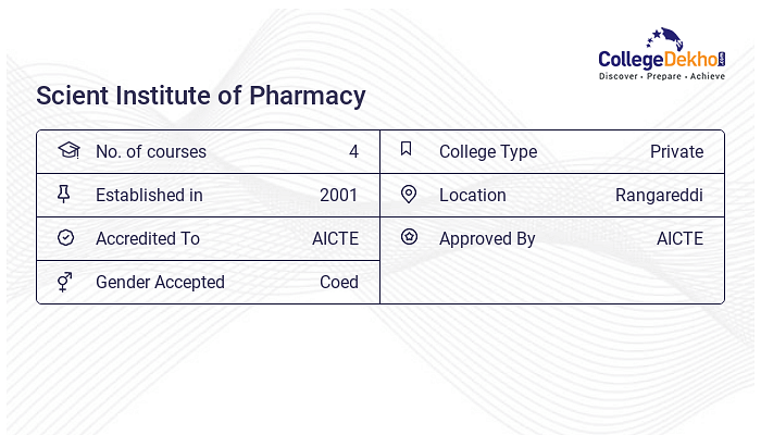 Scient Institute Of Pharmacy B.Pharm: Fees, Admission 2024, Courses ...