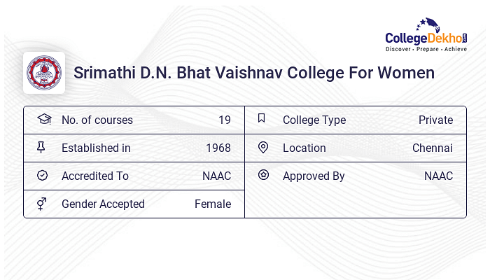 Srimathi D N Bhat Vaishnav College For Women Admission 2024 Fees Srimathi D N Bhat Vaishnav College For Women Admission 2024 Fees
