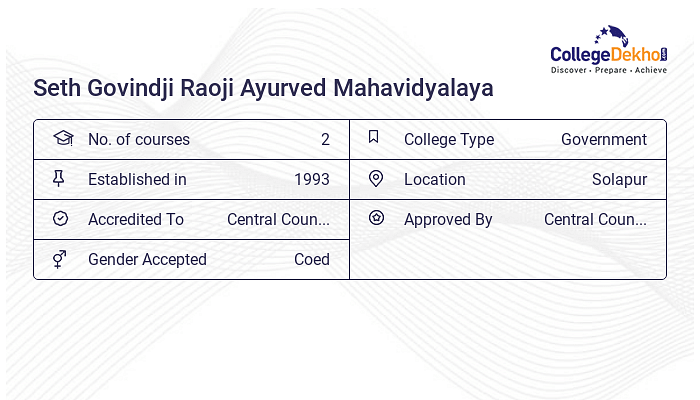 Seth Govindji Raoji Ayurved Mahavidyalaya Admission 2024 Fees