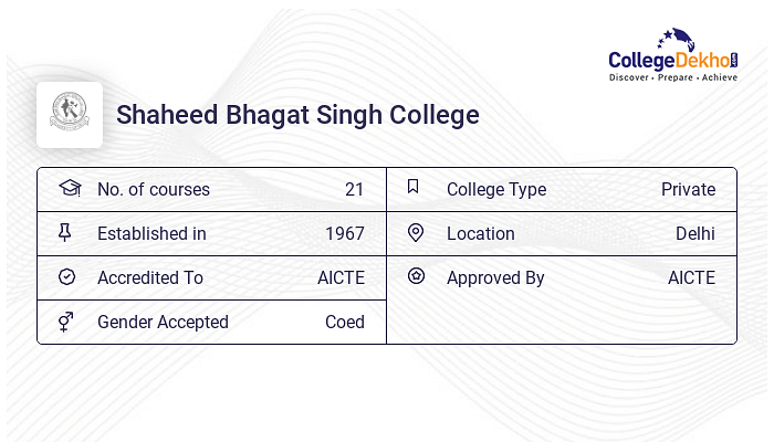 Shaheed Bhagat Singh College Admission 2024 Dates Form Online   Shaheed Bhagat Singh College Sharing Card 